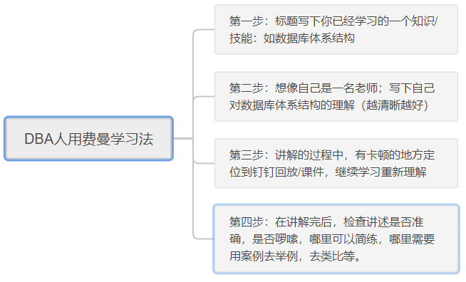 学习吸收率金字塔在db技能学习中的应用