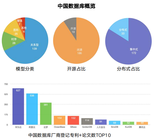 首份中国数据库行业分析报告重磅发布 墨天轮