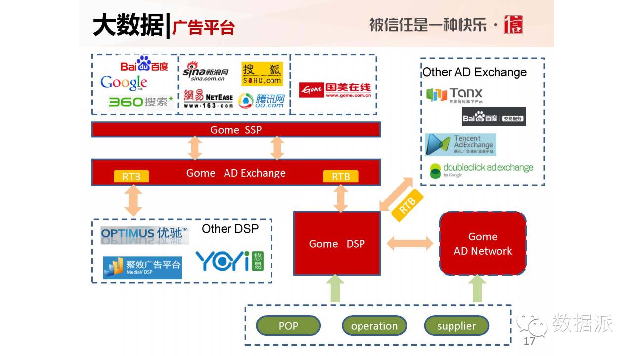 【干货】国美于斌平:大型电商大数据应用