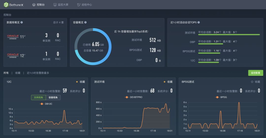 bethunex:dba最信赖的监控和智能巡检平台
