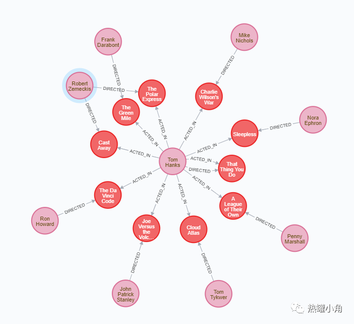 使用neo4j构建知识图谱