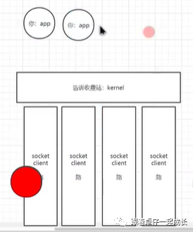 Bionio Selectpollepollreactor