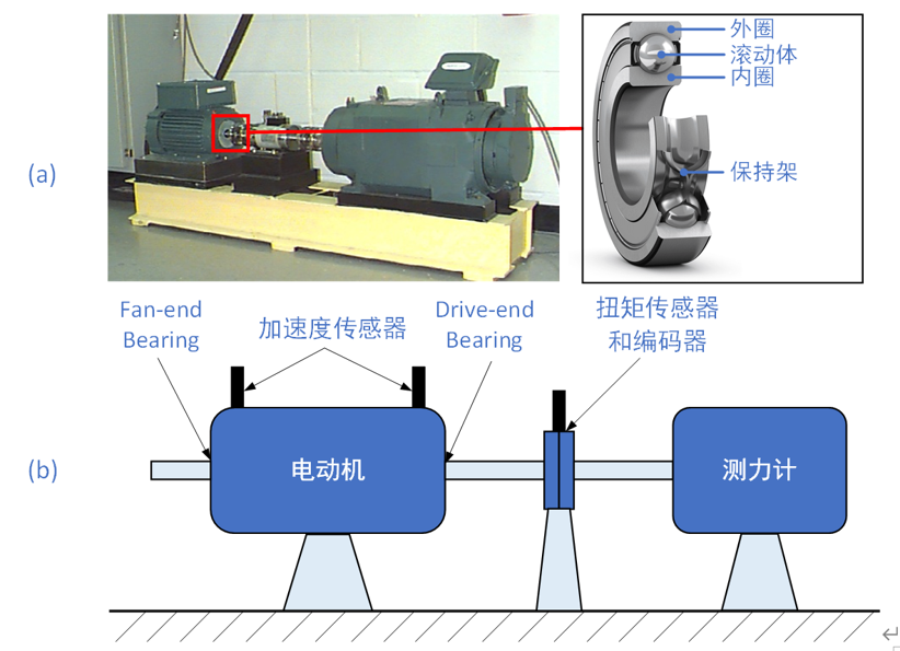 故障诊断学习CWRU数据集介绍 第2期 墨天轮