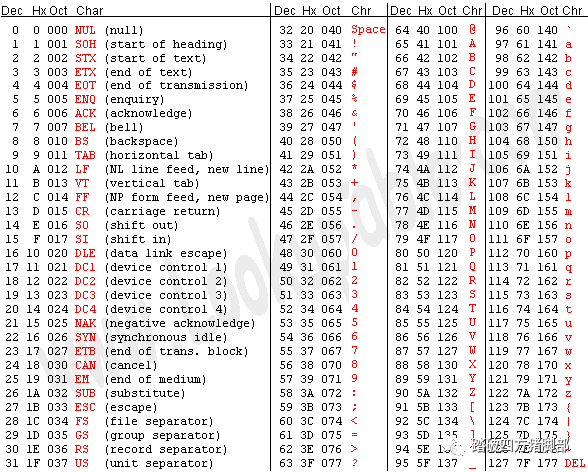 一文看懂ASCII UNICODE UTF8编码规则 墨天轮