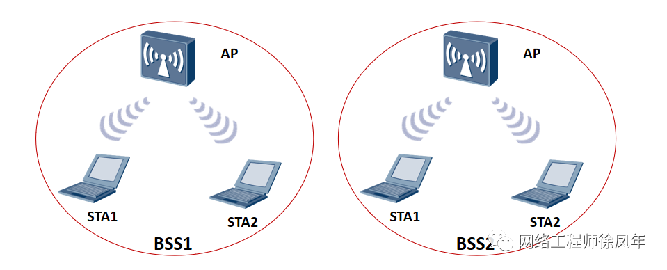 Wlan