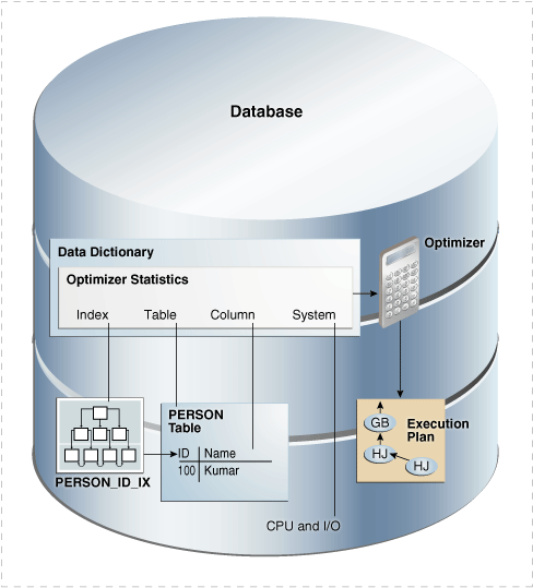 Oracle 19c实现数据库自动优化的创新平台  第1张