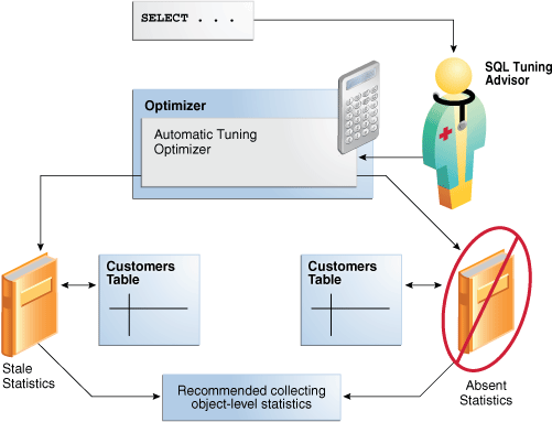 Oracle 19C SQL Tuning Advisor体系结构 - 墨天轮