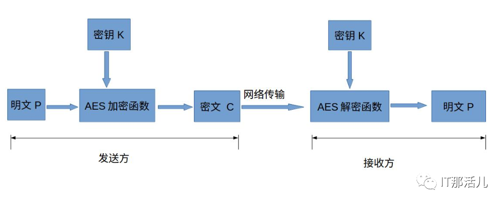 文件夹加密程序，运行的