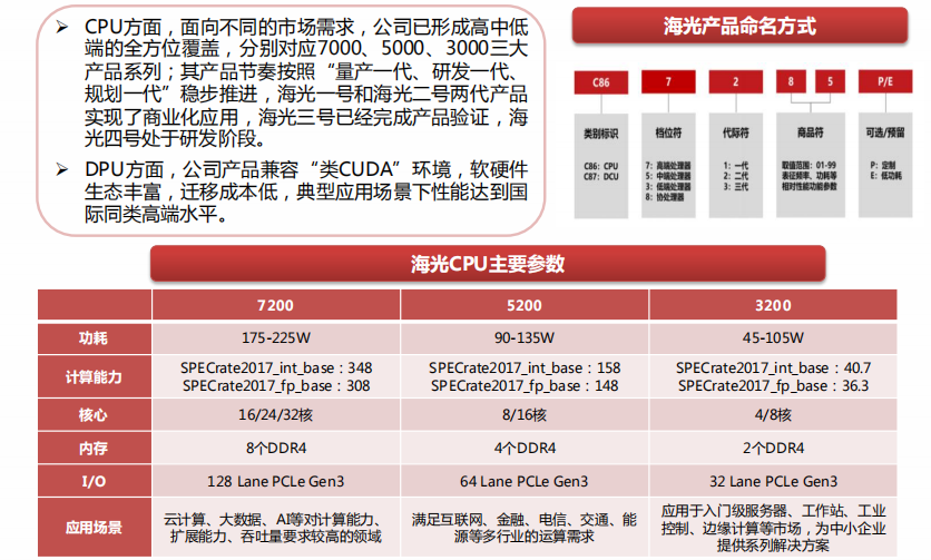 国产化CPU企业格局详解（2022） - 墨天轮