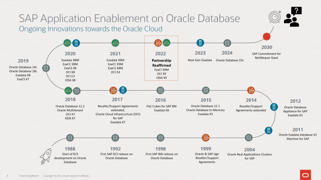 Exadata exacc sap ebs 