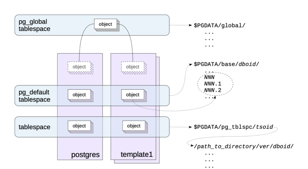 Postgresql 