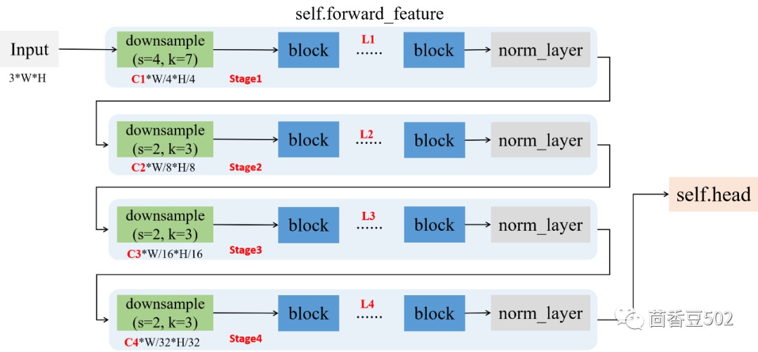 Visual-Attention-Network，终于等来CNN超越了Vision Transformer - 墨天轮