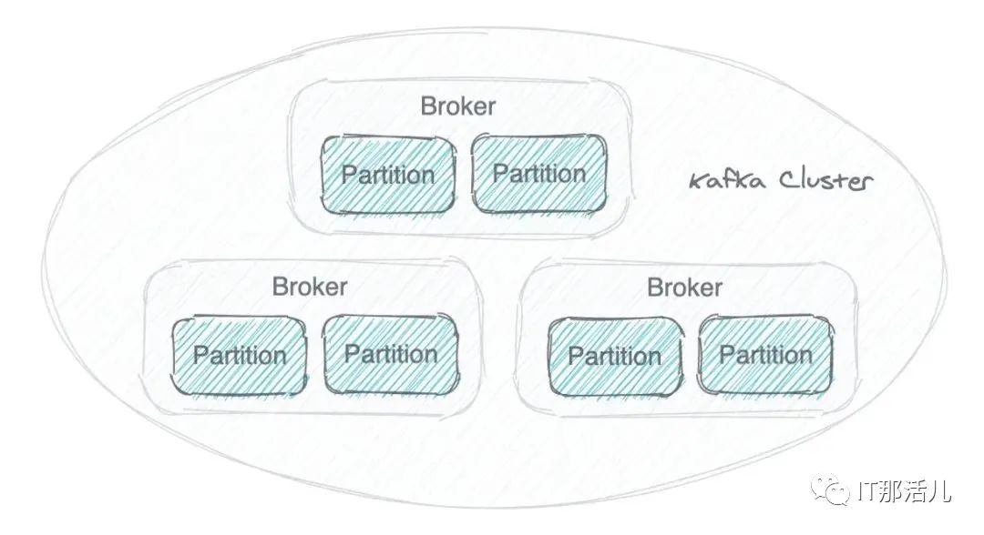 Kafka Partition详解 墨天轮