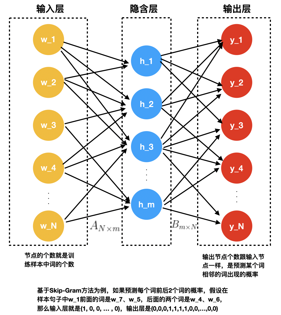从零入门推荐系统」09：召回算法之嵌入召回算法和深度学习召回算法- 墨天轮