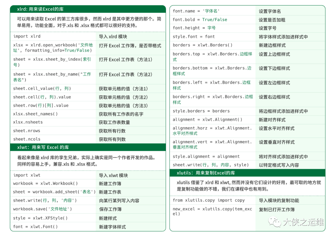 get-feature-names-is-deprecated-in-1-0-and-will-be-removed-in-1-0