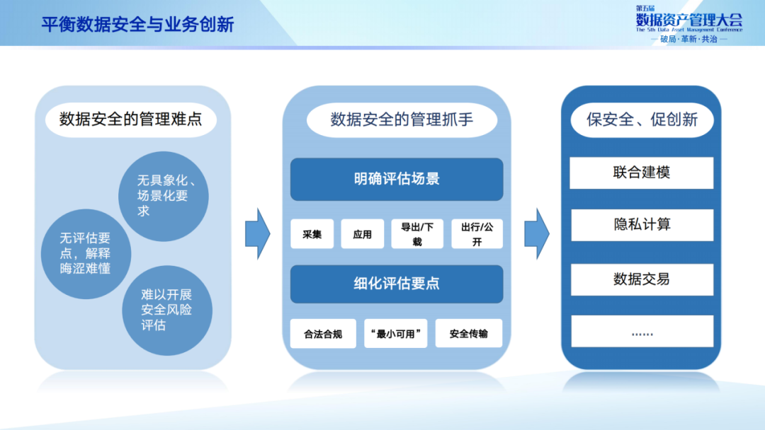 交通银行周学张:商业银行数据管理与应用的实践 - 墨天轮