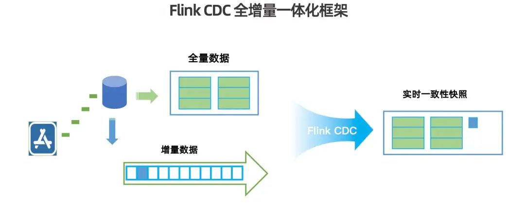 Flink CDC+Kafka 加速业务实时化 - 墨天轮