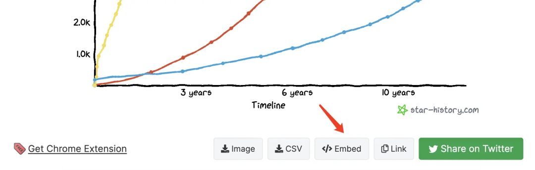 如何使用 GitHub Star History 查看开源项目 - 墨天轮