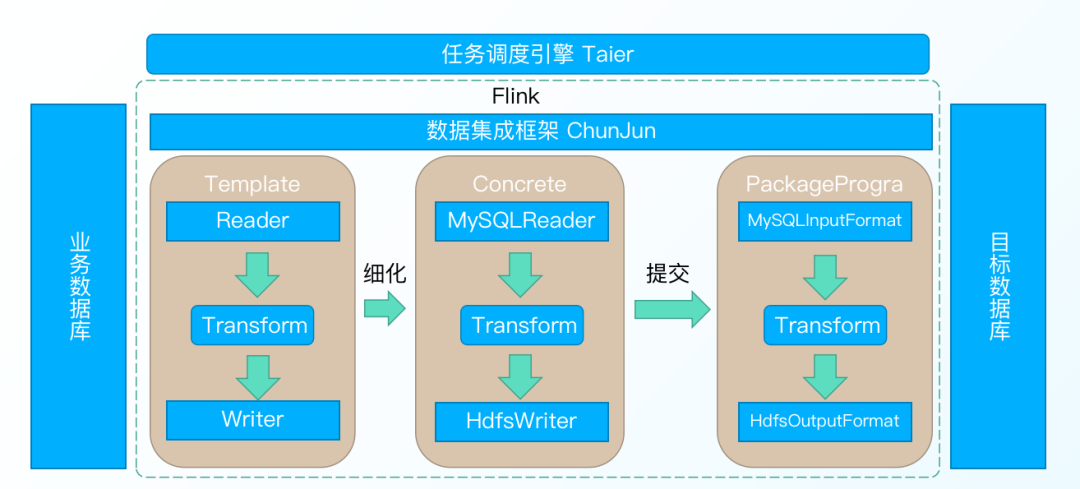 低代码开发平台：新时代的创新工具