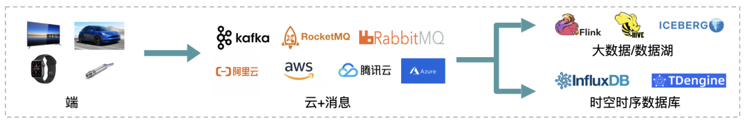 CloudCanal 落地 StarRocks 数据迁移同步的实践与思考 - 墨天轮