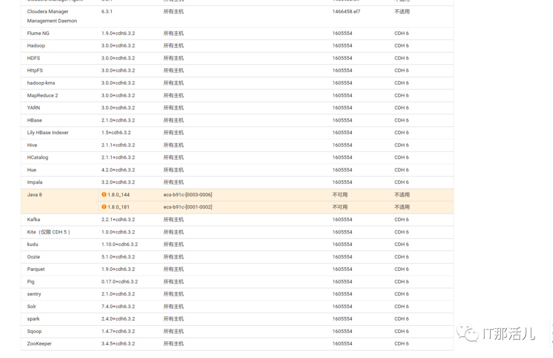 CDH6.3.2安装文档（下） 墨天轮