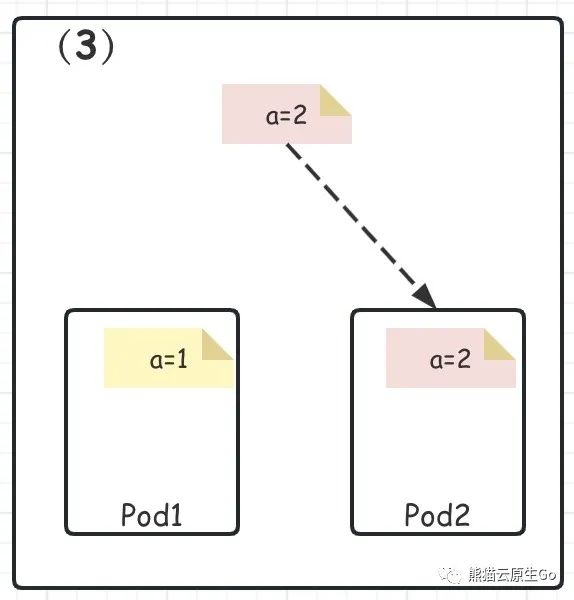  configmap deployment 