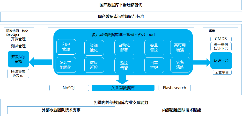云和恩墨全栈数据库服务能力体系构建解决方案荣获「中国赛宝信创优秀解决方案潜力奖」 - 墨天轮