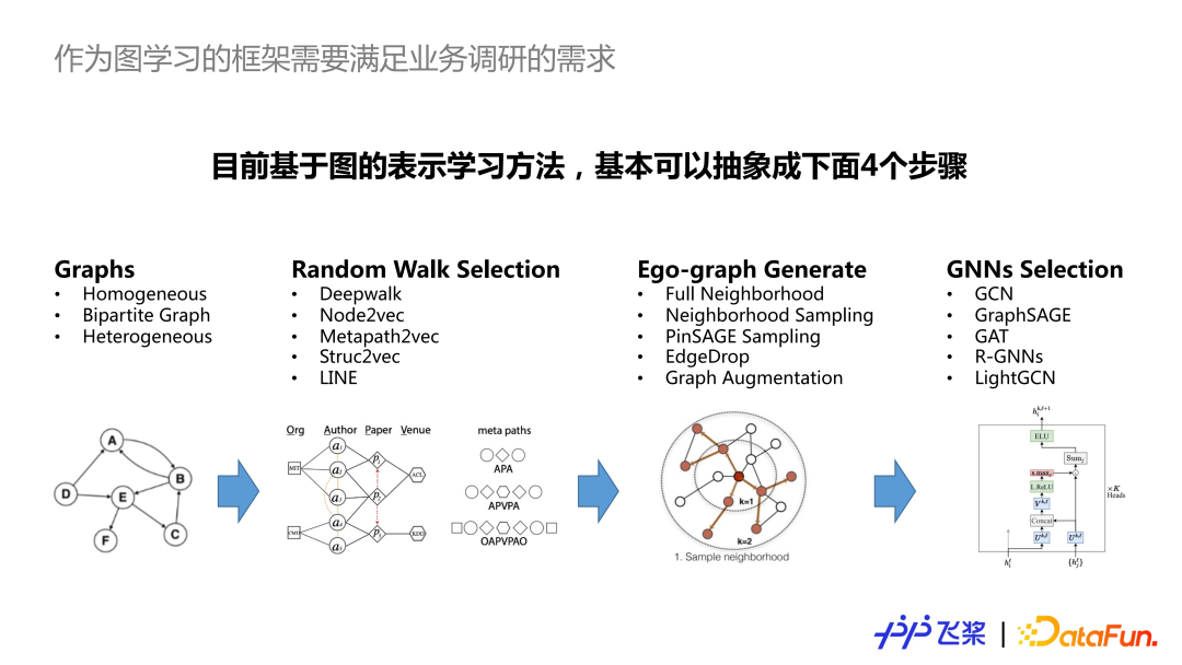 PGL飞桨图学习大模型训练框架 - 墨天轮