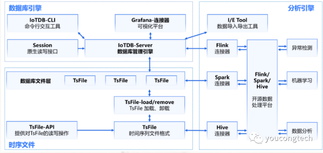 IoTDB iotdb