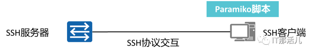 SSH python自动化采集 - 墨天轮