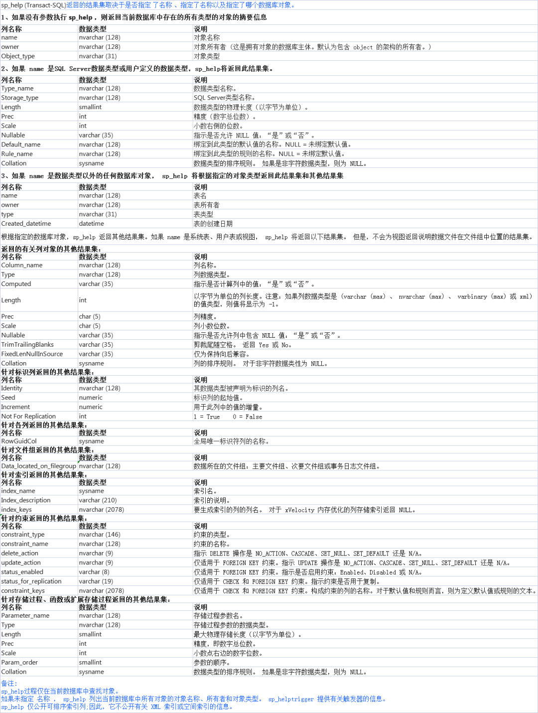 Sql server sp help 