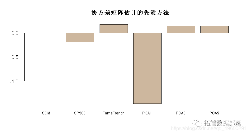 fama三因子模型步骤图片