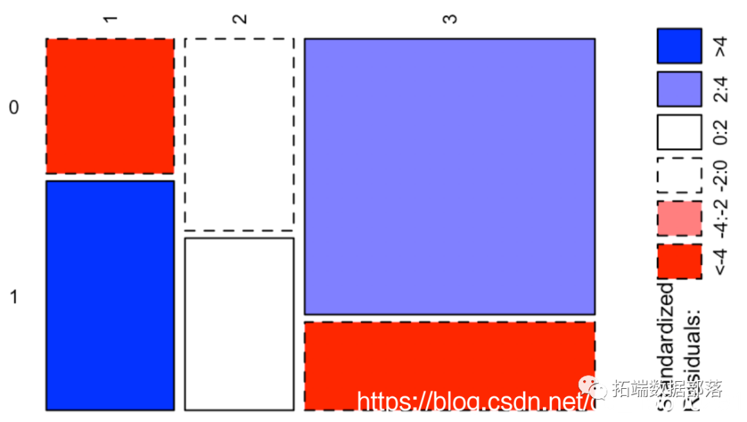 R b b spline curves 