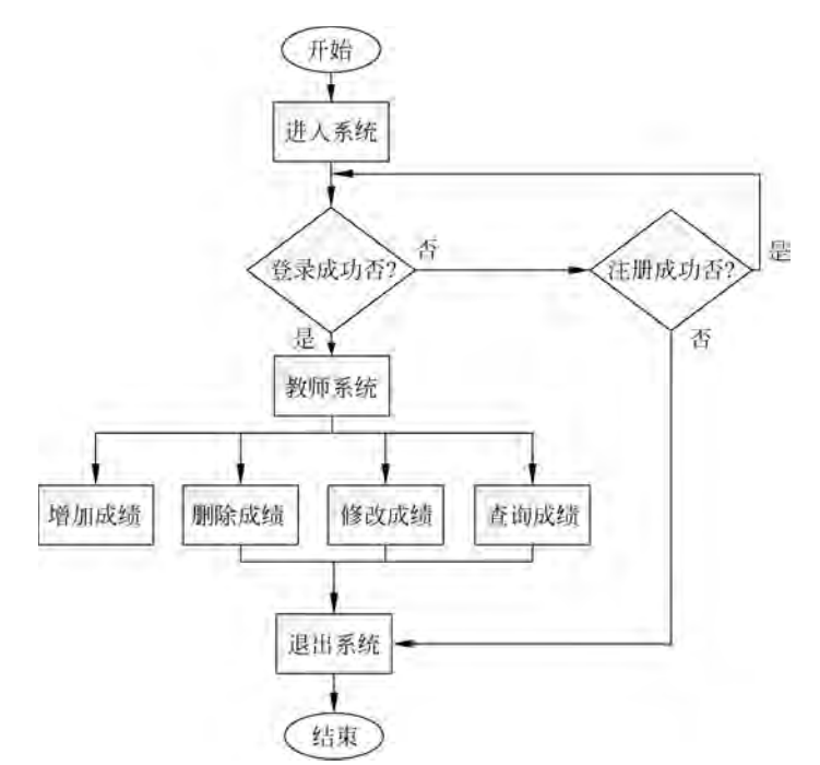 visio画流程图教程图片