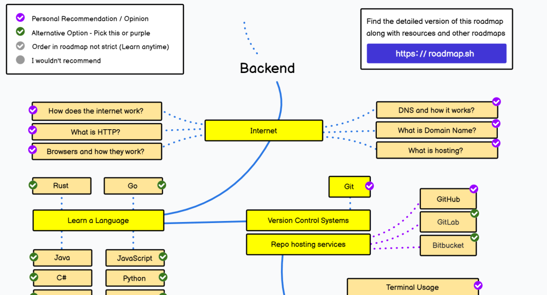 Python路线图 - 墨天轮