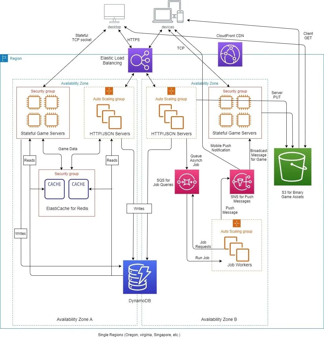 使用 Amazon DynamoDB 构建可扩展的梦幻足球数据库模型 - 墨天轮