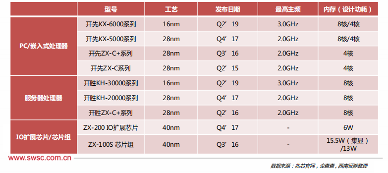 国产CPU玩家产业格局分析- 墨天轮