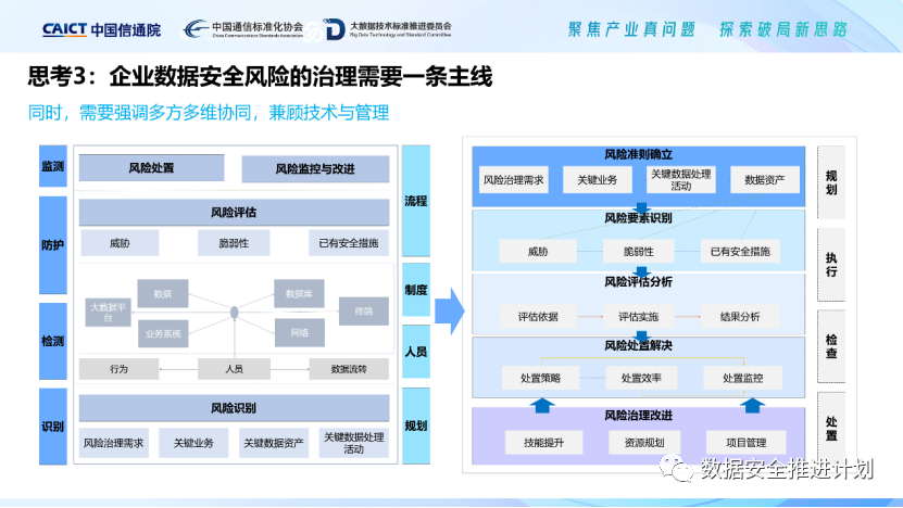供销社安全风险数据库  第1张