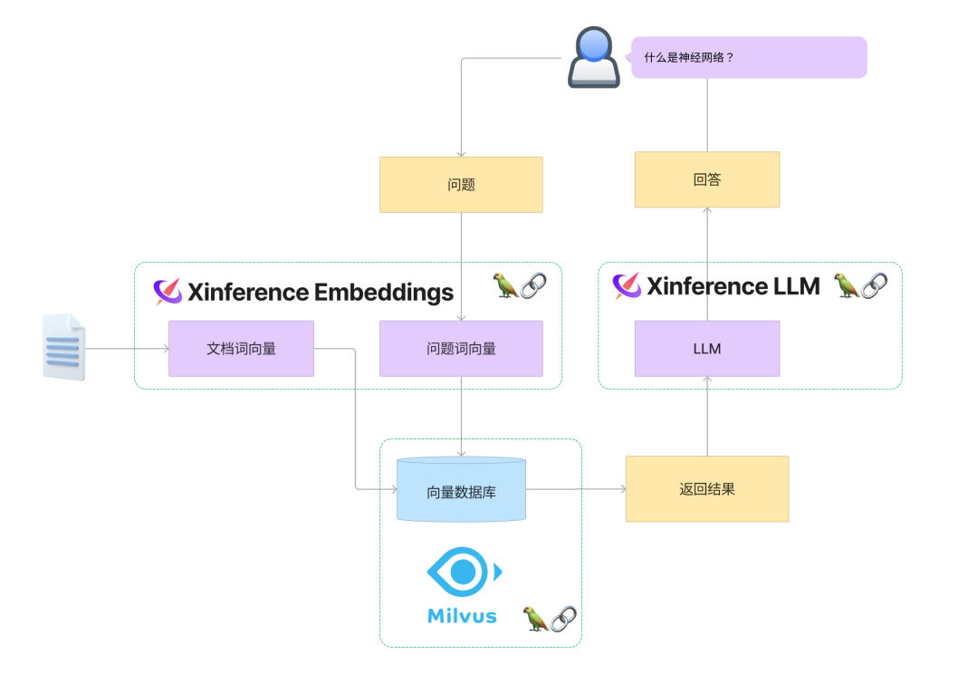  openai 8 ai 