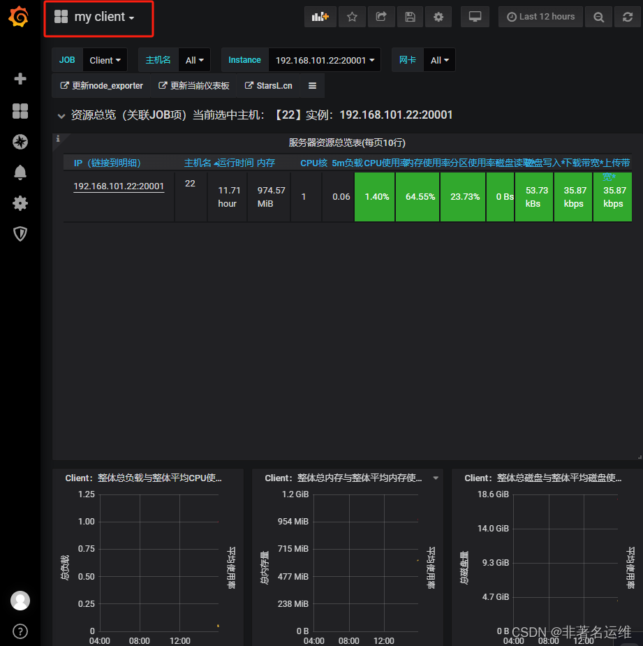 可视化分布式监控系统Prometheus + Grafana 快速搭建- 墨天轮
