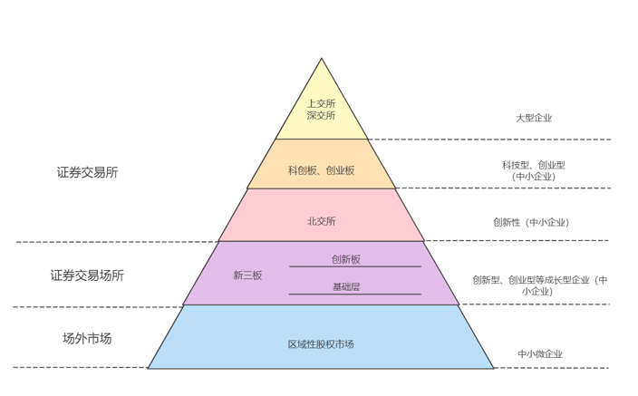 多因素投资组合矩阵图图片