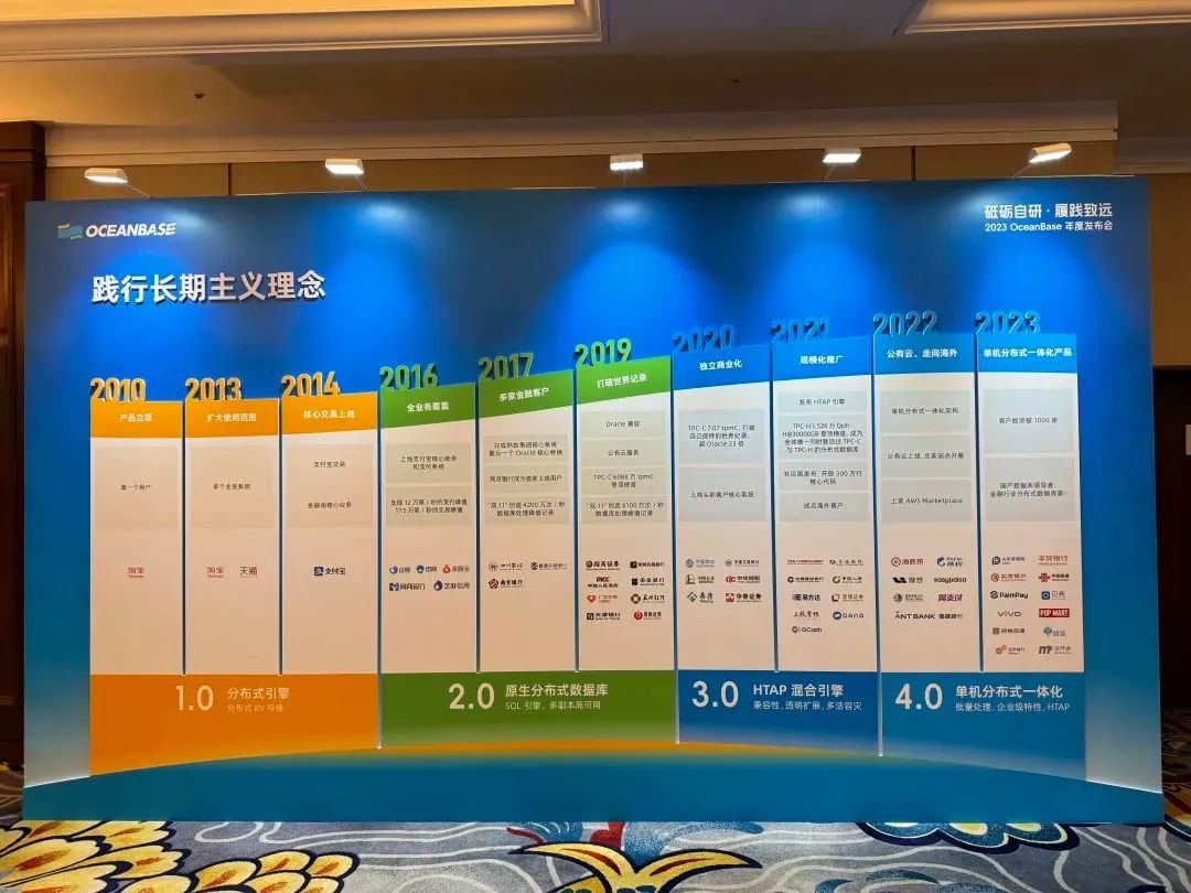 活动回顾｜2023 OceanBase 年度发布会 - 墨天轮