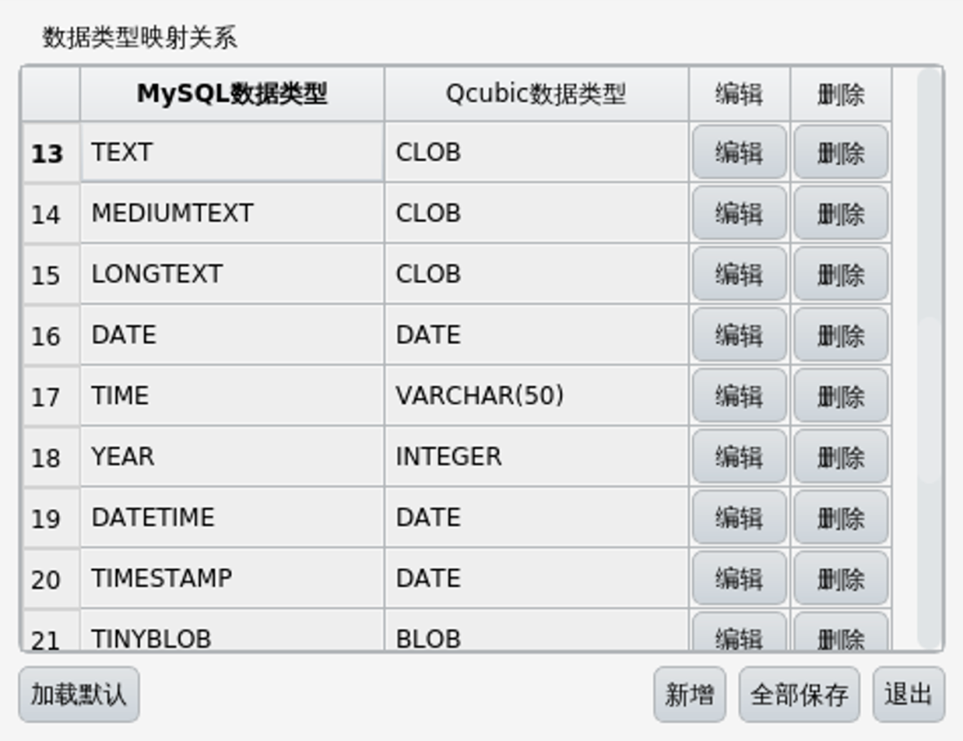 如何在不停机的情况下使用MySQL Online DDL工具进行数据库迁移？
