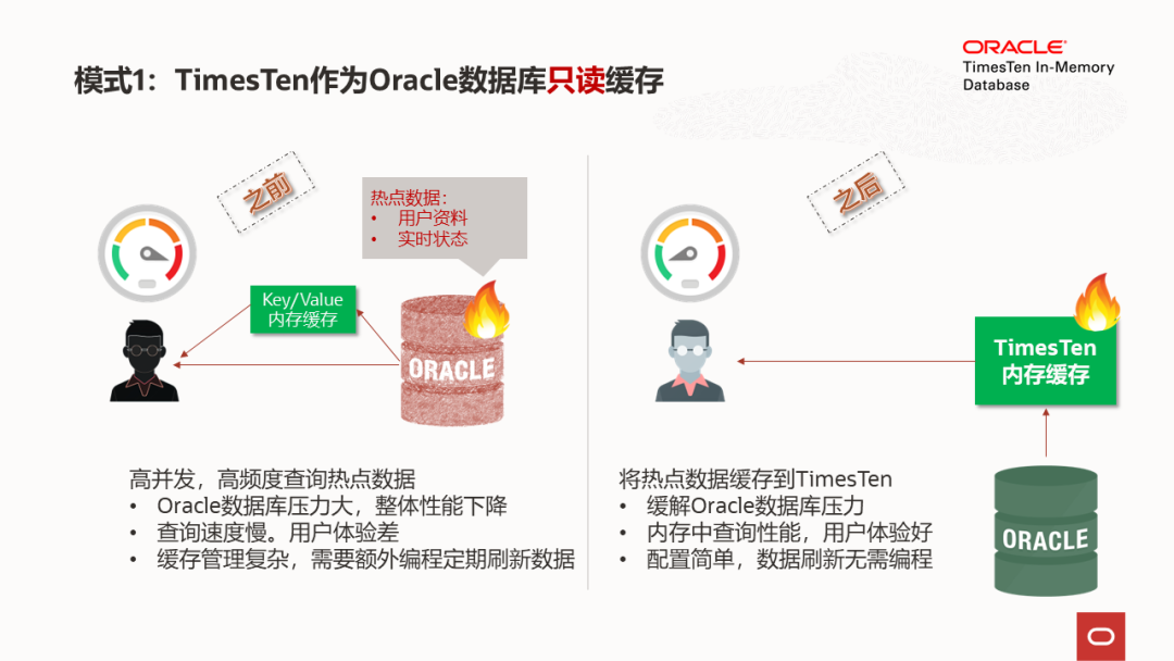 灵活的Oracle Net服务满足千变万化的需求  第1张