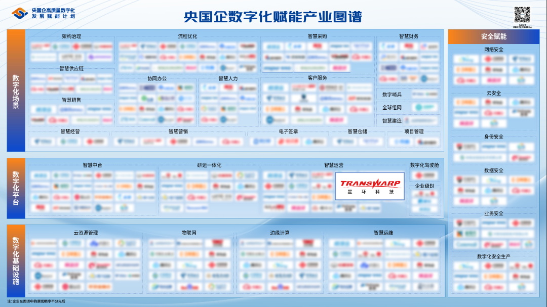 星环科技入选信通院“2023央国企数字化产业赋能图谱” - 墨天轮