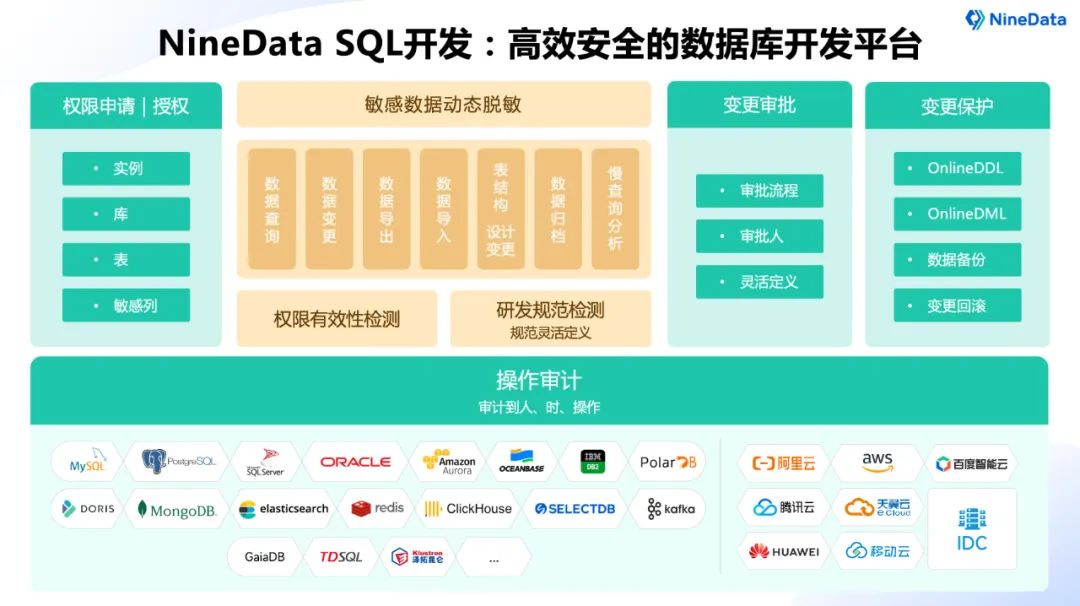 NineData 全方位支持 TDSQL - 墨天轮