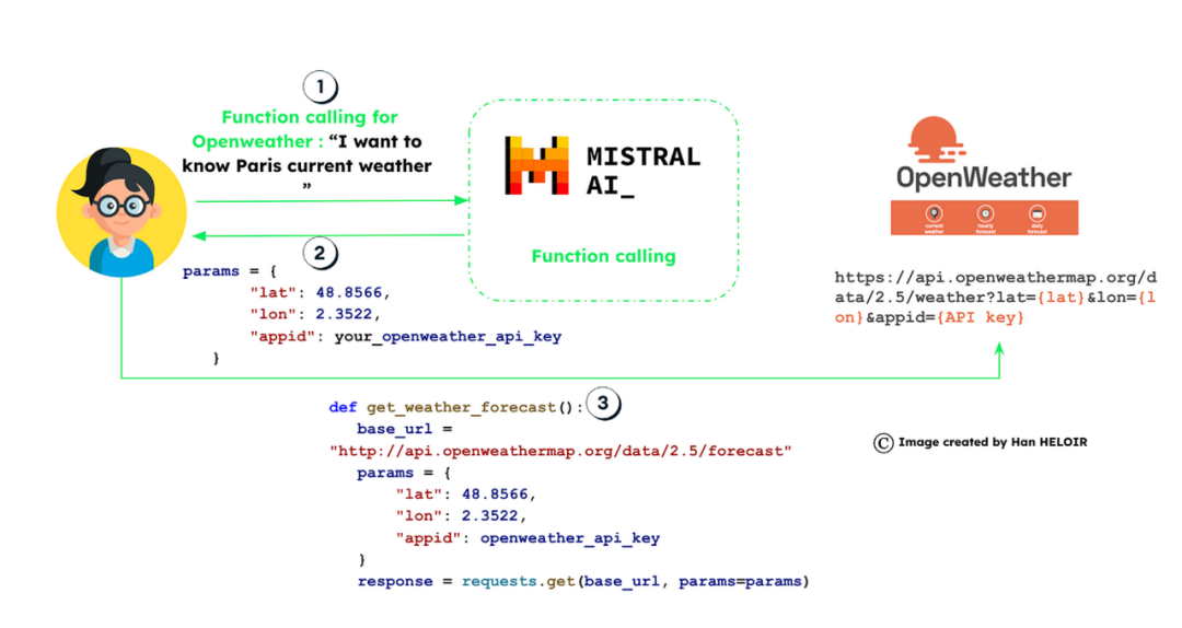 使用 Mistral AI 函数调用、Langchain 和 MongoDB 进行实时数据获取和存储 - 墨天轮