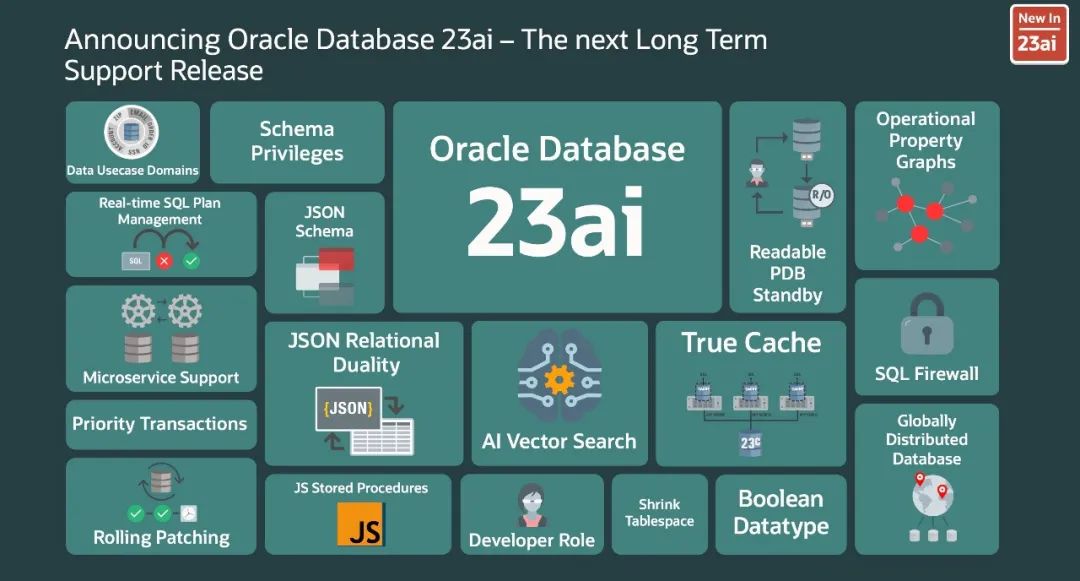 新的里程碑：Oracle Database 23ai将AI引入企业数据和应用程序 - 墨天轮