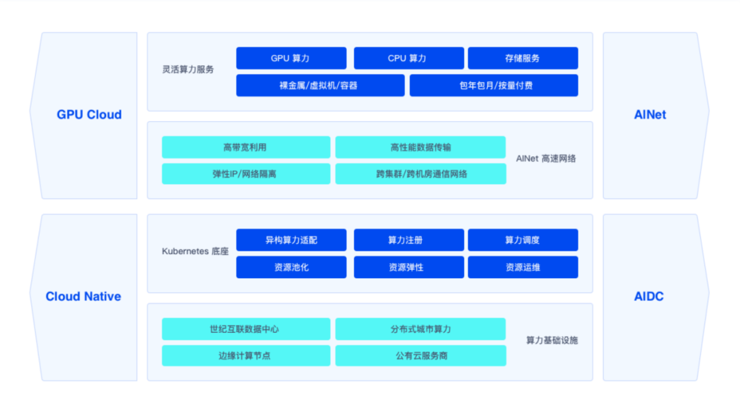 MatrixOne → MatrixOS：矩阵起源的创业史即将用“AI Infra”和“AI Platform”书写新章程 - 墨天轮
