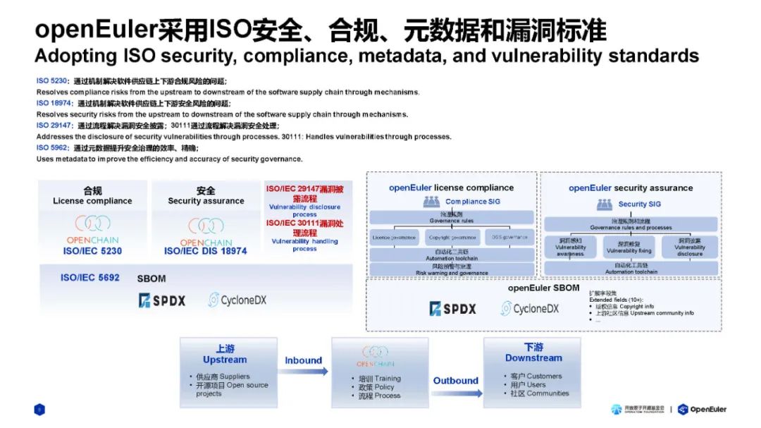 OpenAtom openEuler 亮相中非数字合作论坛，与非洲企业共建数智时代领先的基础设施，共建中非数字未来 - 墨天轮